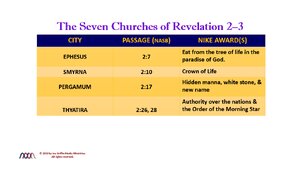 The Seven Churches of Revelation 2-3.png